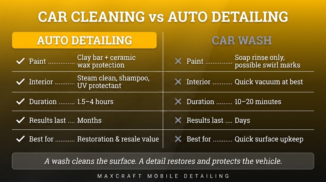 Automatic car wash finish vs professional auto detailing gloss compared side by side on two vehicles